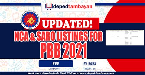 saro pbb|Updated NCA and SARO Listings for PBB 2021 .